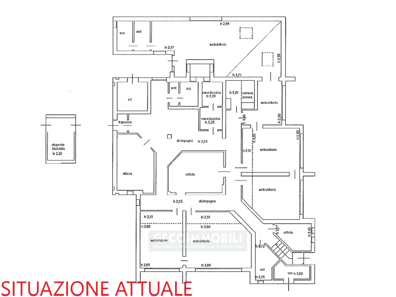 SITUAZIONE ATTUALE 
